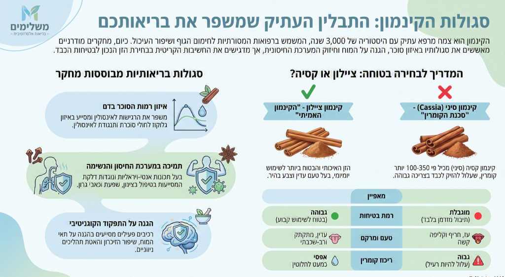 סגולות_הקינמון_ומדריך_לבחירה_נכונה
